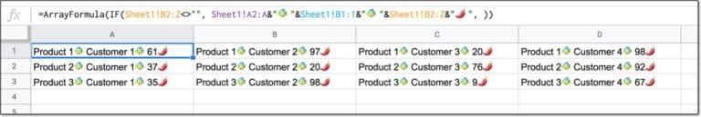 Cách thực hiện Unpivot trong Google sheets bằng công thức